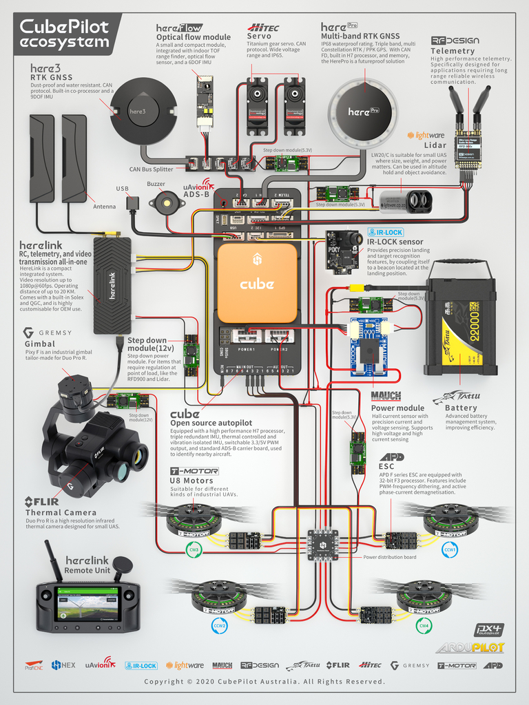 CubePilot Here3+ CAN GNSS GPS RTK Modulo u-blox M8P-2 CPU: STM32H757 - Loja do Jangão - InterBros