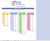 SOFTWARE Perfil Sensorial 2 CON INFORME en internet