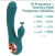 Imagem do Vibrador turbo / 8 vibrações diferentes/ estimulador de Clitóris/ recarregável/ Prova d'água