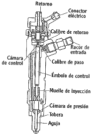 Banner de la categoría INYECTOR