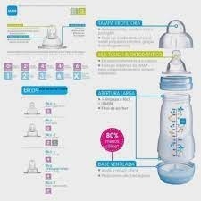 KIT MAMADEIRA EASY START ANTICOLICA 130ML E 260ML BICO 0 MAM - AD baby | Roupas e Acessórios nacionais e importados