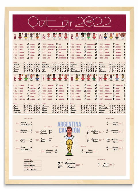Fixture Qatar Mundial CAMPEÓN