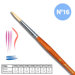 Pincel Plantec Redondo Mango Corto Cerda Blanca Soft Nro 16