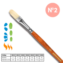 Pincel Plantec - Lengua De Gato Cerda Blanca Soft Nro 2