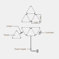 Paneles Led RGB Triangulares Smart - comprar online