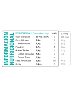 Bocaditos de Dulce de leche en internet