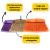 kit 6 Vassouras Premium Super Big Cores Cerdas Alongadas na internet