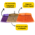 kit 6 Vassouras Premium Super Big Cerdas Alongadas Com Cabo na internet