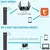 Mini câmera BOTÃO wifi tempo real - Filma a longa distância - Câmera espiã discreta - Adizio Store - Loja de Eletrônicos e Tecnologia 