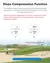 Telêmetro Rangefinder Laser ARTBULL 1000m com Sinalizador para Golf, caça e Medição de Distância