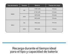 Imagen de Cargador inteligente de pilas “AA” y “AAA”. Incluye 4 pilas “AA” R2U