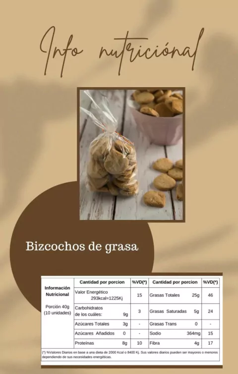 BIZCOCHITOS DE GRASA X 100G- PAN KETO SANO