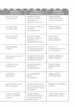 Cuidemos la vida (Guia 1 2 3) - Editorial Claretiana