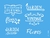 Stencil Frases Jardim