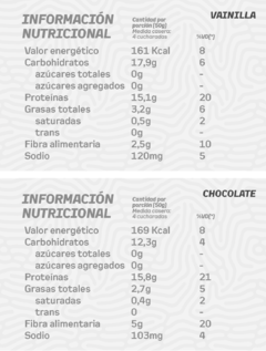 Pancakes Proteicos Sin Azúcar- Granger Foods en internet