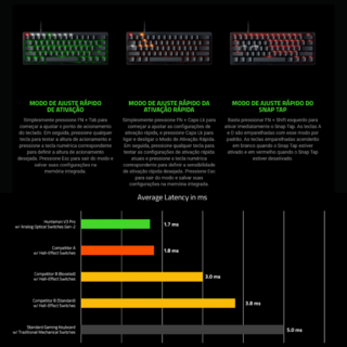 Teclado Razer Huntsman Mini V3 Pro Analog Switch ‎RZ03-04990100-R3M1 na internet