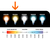 Painel de Led 12W 3000K Quadrado de Sobrepor 12x3000xQDxS Philbra - comprar online