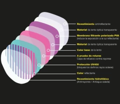 LENTES DE SOL PREMIUM MMEDD URBAN - COOL GRAY - PROTECCION UV400 en internet