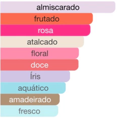 IRRESISTIBLE MINI ORIGINAL 8 ML - comprar online