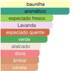 JEAN PAUL LE MALE MINI ORIGINAL 7 ML - comprar online