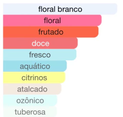 J'ADORE MINI ORIGINAL 5 ML - comprar online