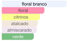 212 NYC F MINI ORIGINAL 5 ML - comprar online