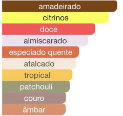 CH FEM MINI ORIGINAL 5 ML - comprar online