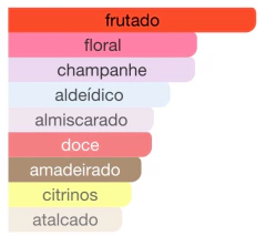 212 VIP ROSÉ MINI ORIGINAL 5 ML - comprar online