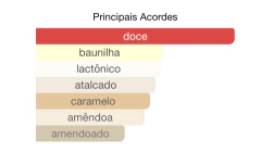 La Cake - Inspiração: Vanilla Cake - MONT na internet