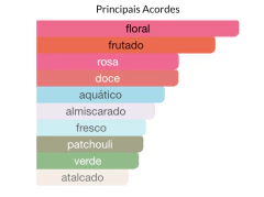 Péra y Fresia - Inspiração: English Pear & Freesia - JM na internet