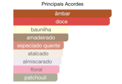 Kay 28 - Inspiração: Vanilla 28 - KAY na internet