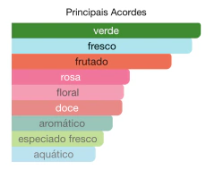 Le Toit - Inspiração: Un Jardin Sur Le Toit - HM na internet
