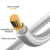 Imagem do Kit 4 Cabos Sleeved Branco Extensor Fonte Atx Eps Pci-e