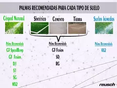 GUANTE ARQUERO REUSCH MOD RANGER FOR EVER - Citideportes