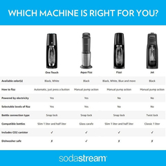 Sodastream Fizzi One Touch Agua Con Gas, Negro - tienda online