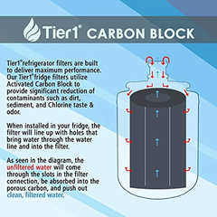 Filtro De Agua Para Refrigerador Comparable en internet