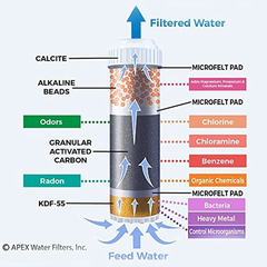 Filtro De Agua Potable - tienda online