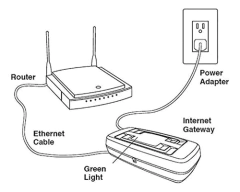 Portal De Internet Chamberlain/liftmaster Cigbu Para Abridor - Danielle's Store