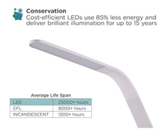Black And Decker Office Vled1818-bd Lámpara Led