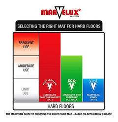 Marvelux - Alfombrilla Rectangular Para Silla De Vinilo