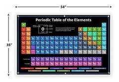 Imagen de Tabla Periódica Cuadro De Química