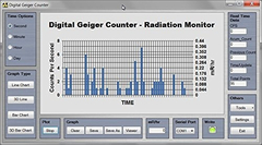 Detección De Radiación Nuclear Con Contador - Danielle's Store