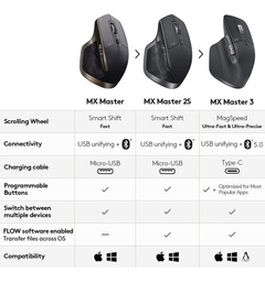Mouse Inalámbrico Logitech, 1600 Dpi, Ergonómico, Recargable - comprar online
