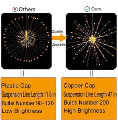 Pxb Paquete De 2 Luces De Esfera Starburst, 200 Luces Led en internet