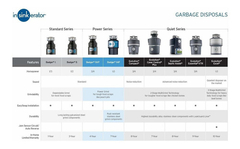 Imagen de Triturador De Basura Insinkerator Badger, 1-1/3 Hp