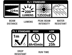 Linterna Led Maglite Xl50, 200 Lm, Alcance De 224 Metros