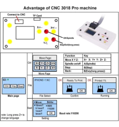 Imagen de Grabadora De Broca Cnc Mysweety 3018 Pro Con Er11