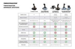Palanca De Vuelo Thrustmaster Tca Airbus Edition P/simulador en internet
