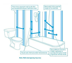 Moen Home Care - Barra De Sujeción De 12.0 in, R8712w - comprar online