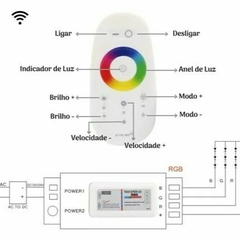 Central de Comando para Luminária Subaquática RGB Mini
